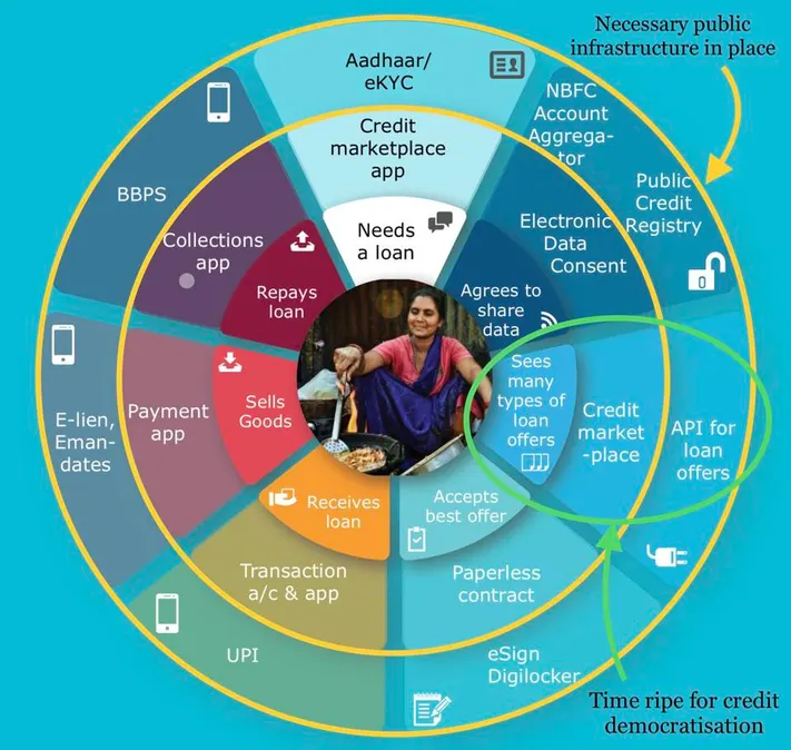 Micro-loan Programs Show High Success Rates in Asia